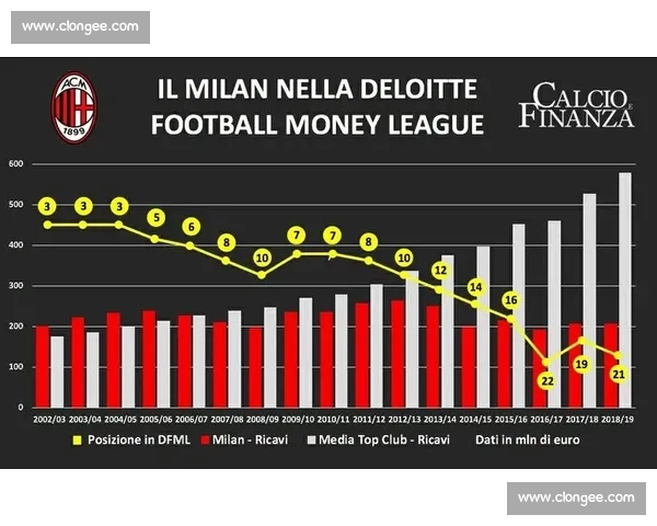 全球足球历届赛绩深度解析与趋势演变研究 全球足球历届赛绩深度解析与趋势演变研究